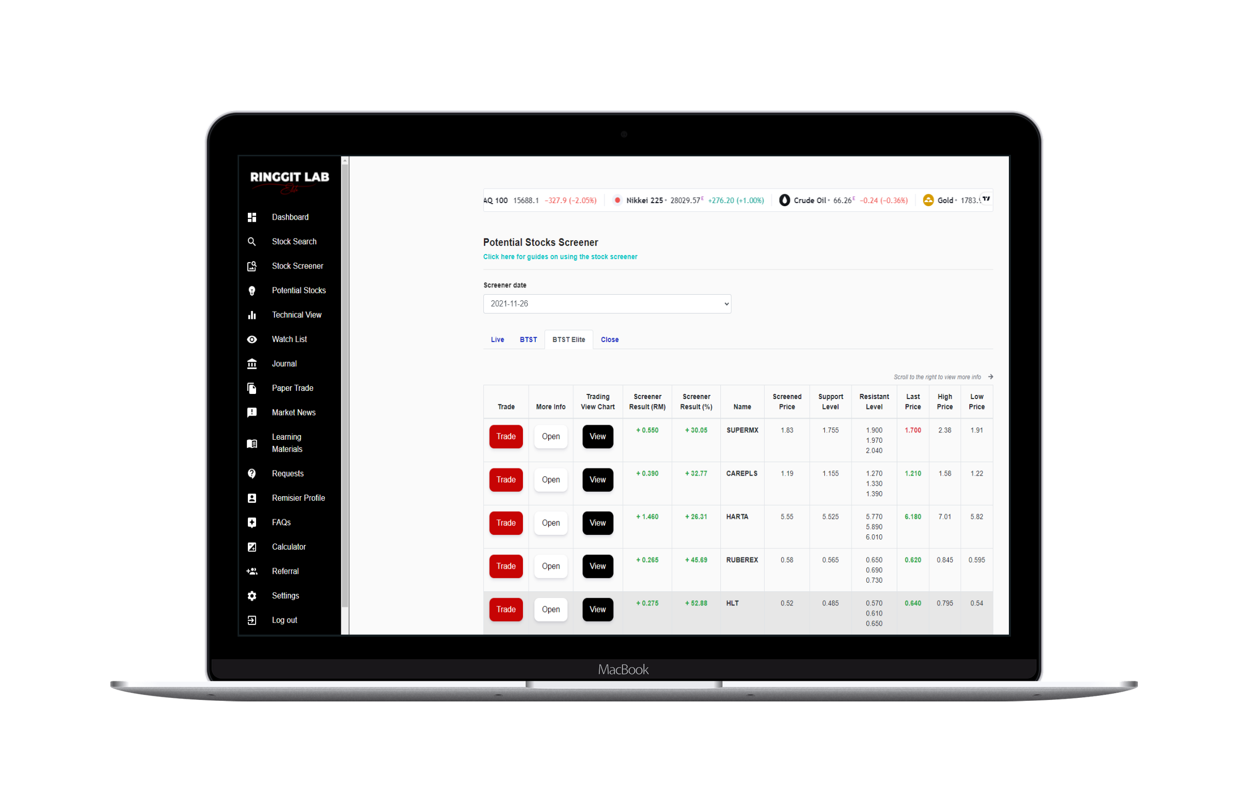 Ringgit Lab Elite: MPlus Online
