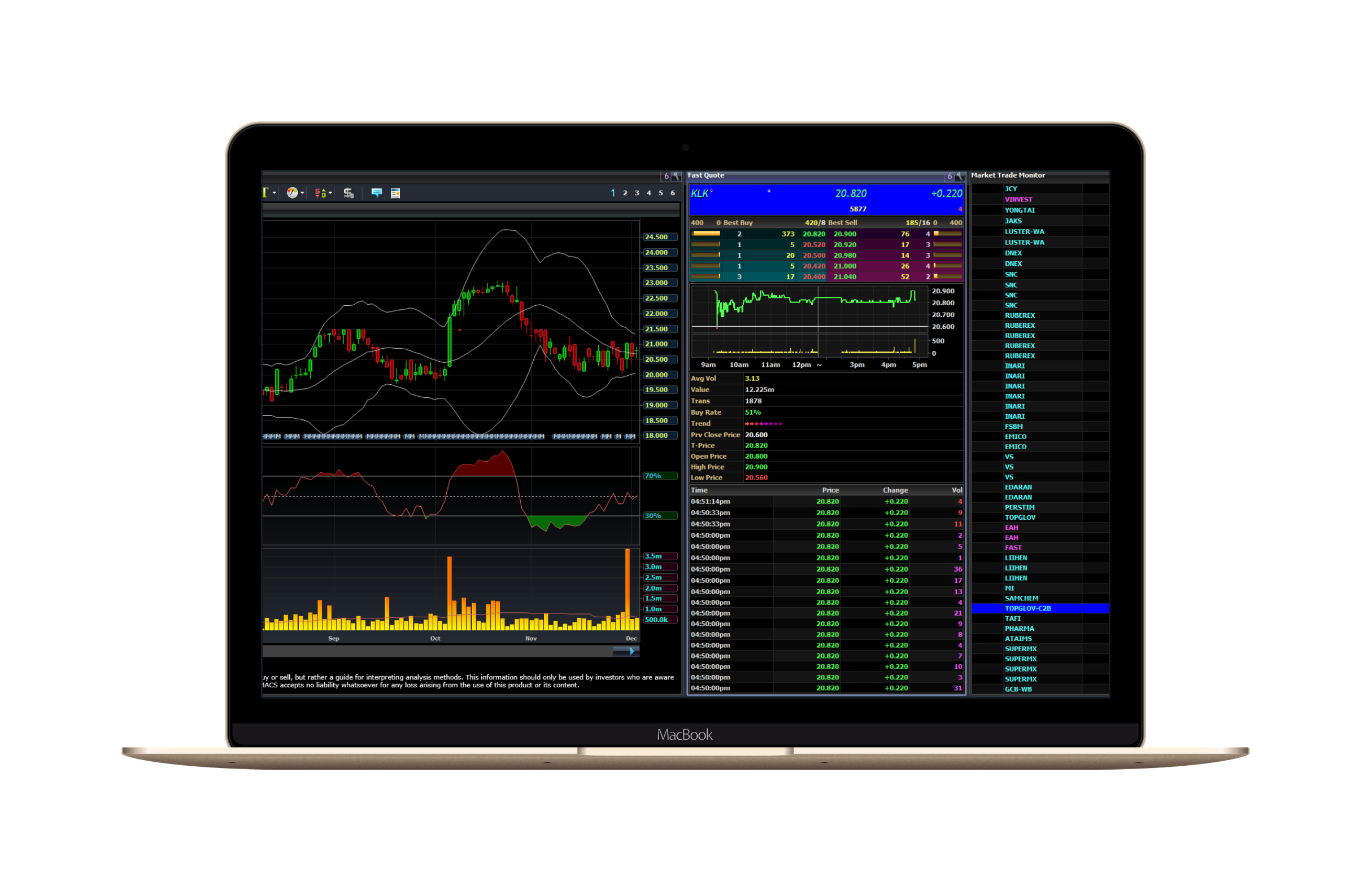 Ringgit Lab Elite: MPlus Online