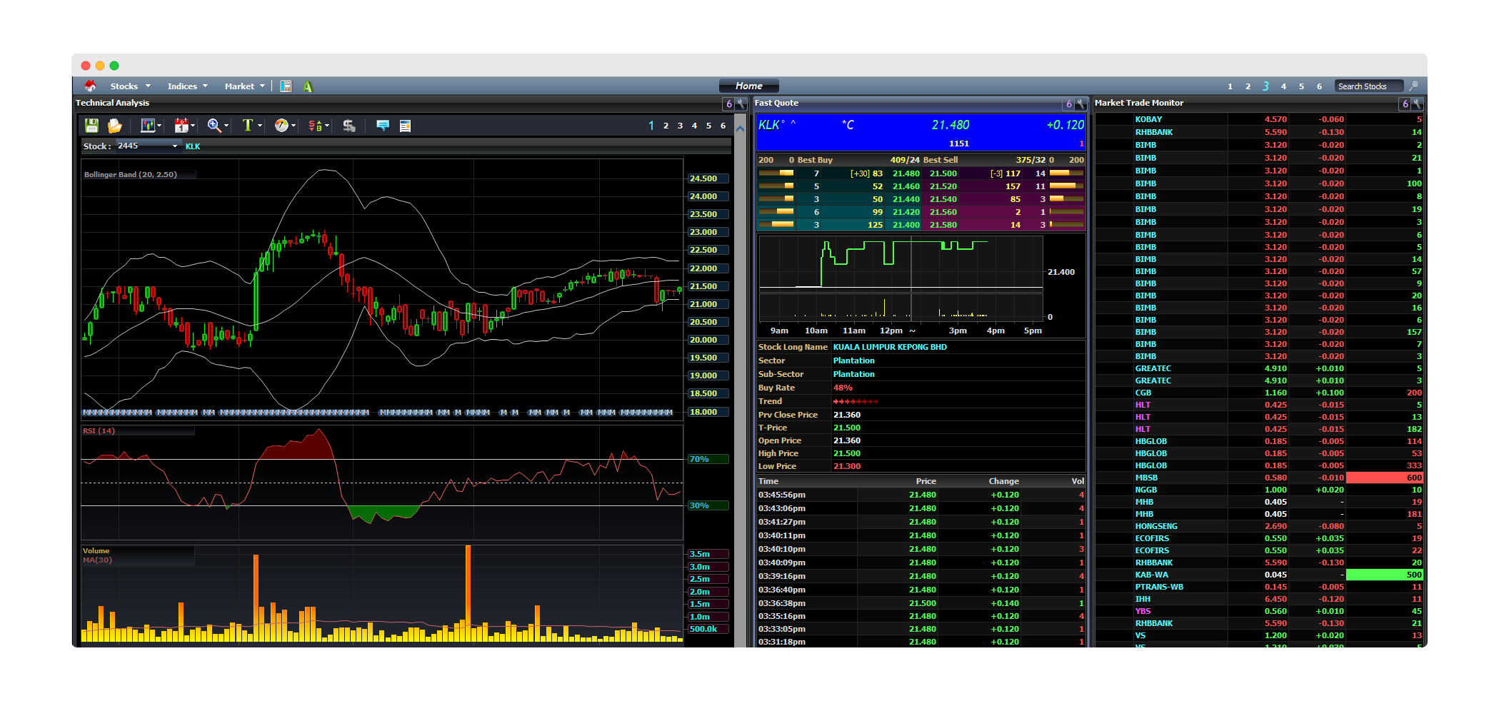 Ringgit Lab: MPlus Malacca Securities